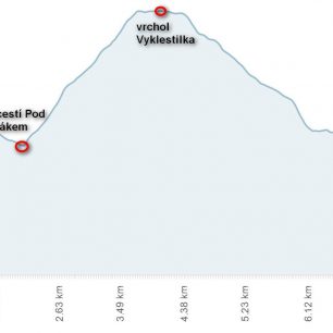 Běžecká trasa přes Vyklestilku, výškový profil